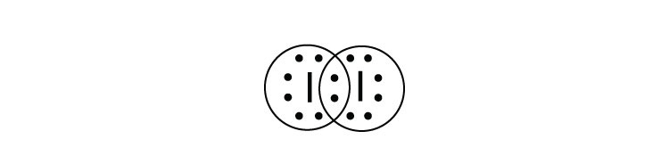 Iodine on emaze i2 dot diagram 