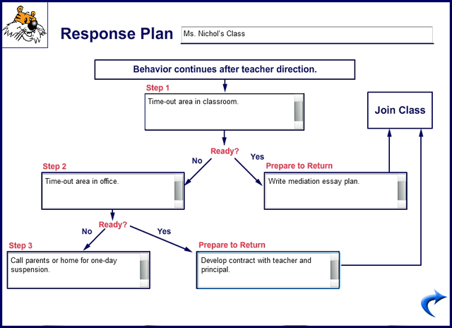 behavior intervention plan sample