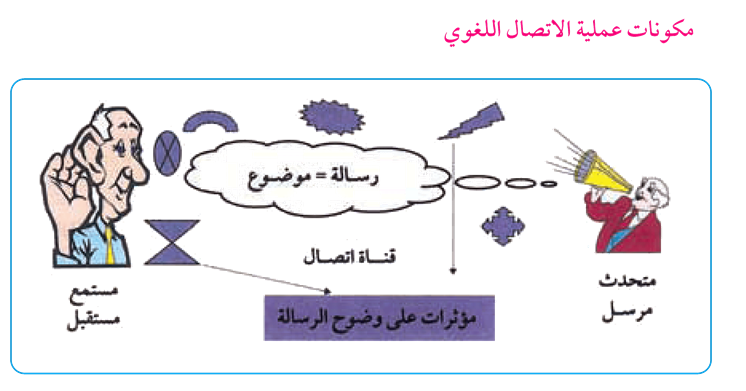 الفرق بين الاستماع والانصات