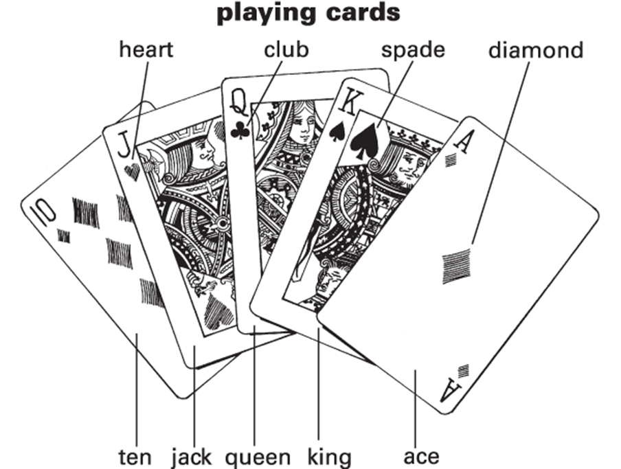 Как называется карта на телефон. Playing Cards names. Play Cards names. Cards names in English. Name Card.