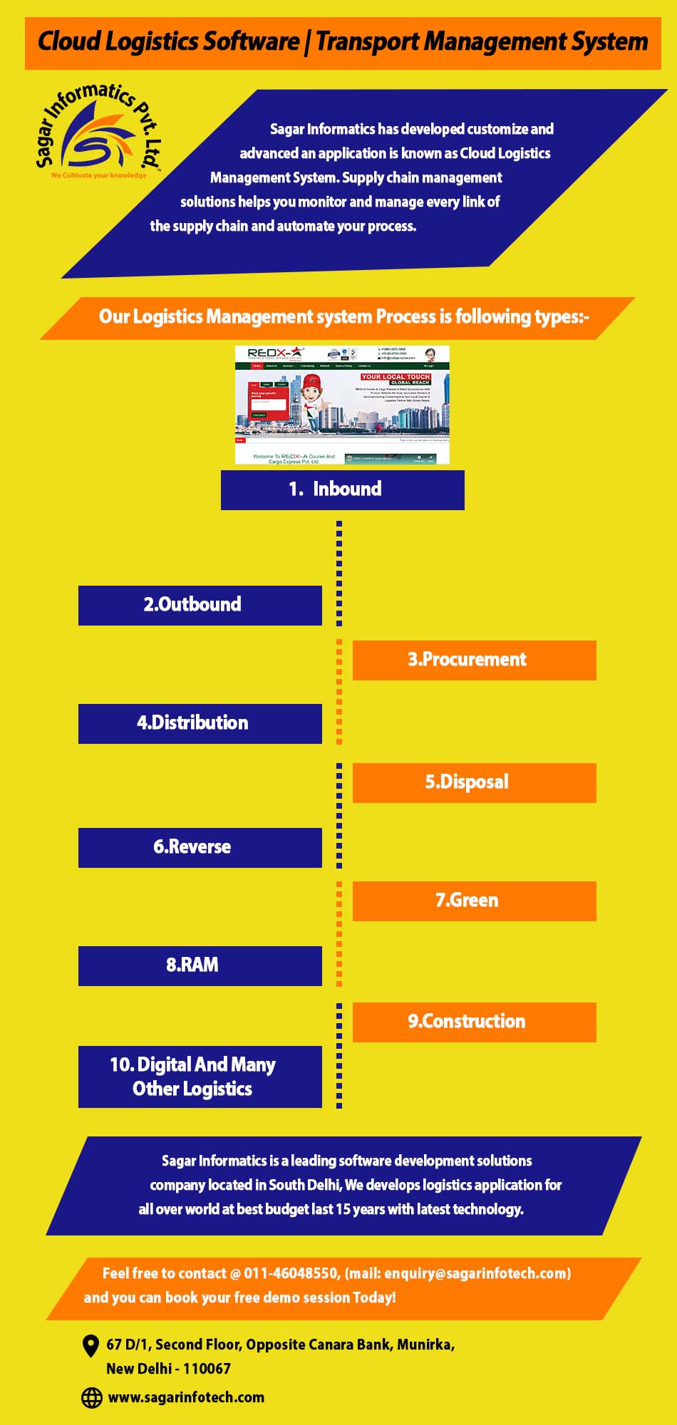 Cloud Logistics Software | Transport Management System on emaze
