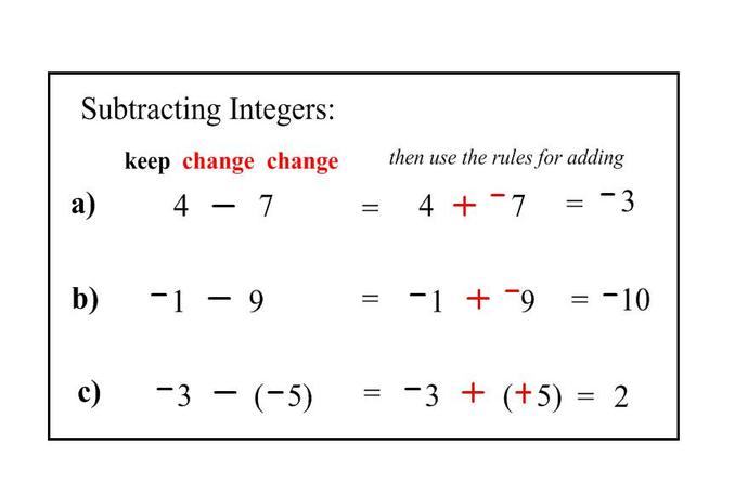 Integer numbers examples. Integers. Subtracting. Subtraction integers Rules. Integers presentation.