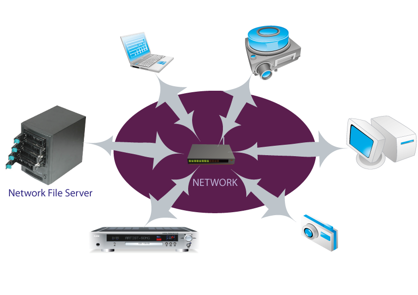 Возможности lan. File Server. Media файл. Solaris 9 динамические Порты. Solaris 9 CD.