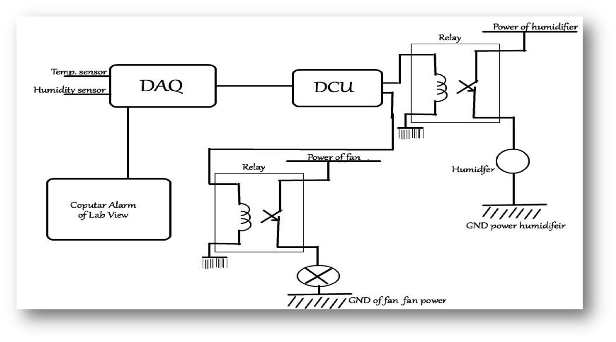 Baby Incubator at emaze Presentation