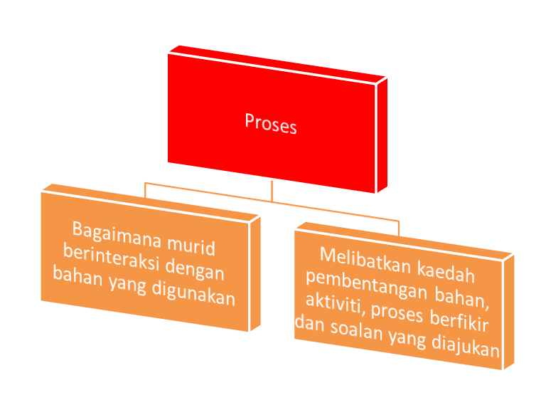 Contoh Soalan Objektif Aras Mencipta - Abu Nafiz