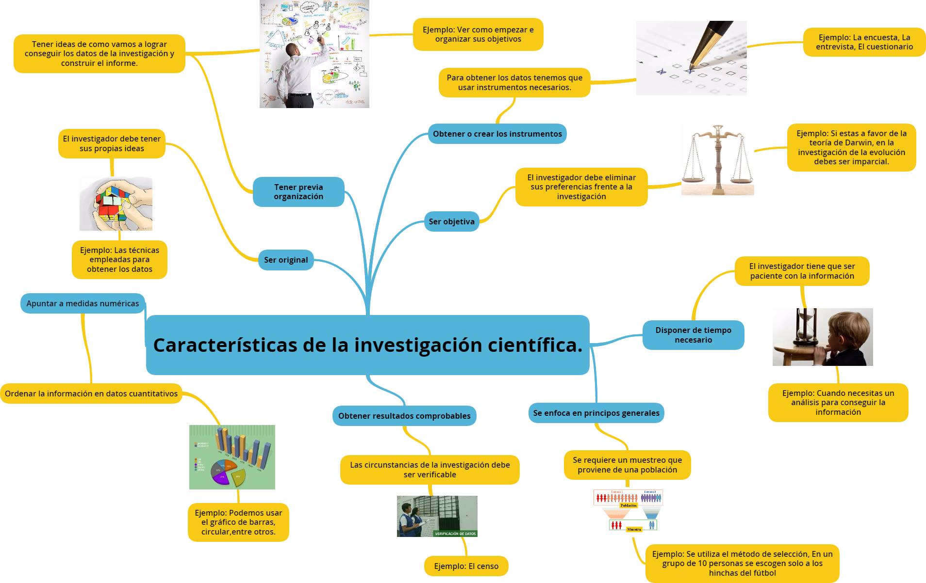LA INVESTIGACIÓN CIENTÍFICA at emaze Presentation