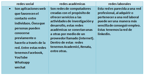 cuadro comparativo de redes sociales