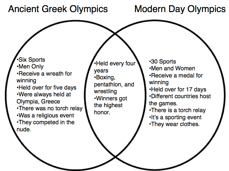 Rewards Of The Ancient And Modern Olympics By Rhernandez51 On Emaze