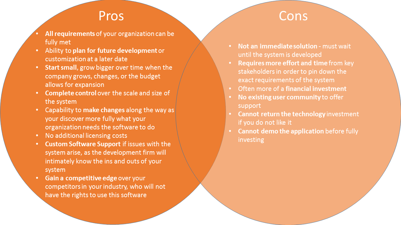 Progress vocabulary. Pros and cons of Technology. Pros and cons of New Technologies. Pros and cons Moder Technology. Тема Modern Technologies Pros + cons -.
