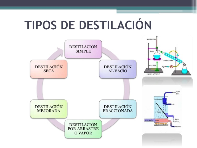 Destilacion en que consiste