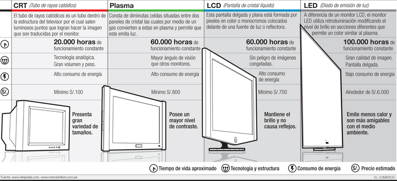 Lcds текст. CRT vs LCD. Отличие led и LCD мониторов. Мониторы бывают CRT И LCD.. Отличие LCD от led.