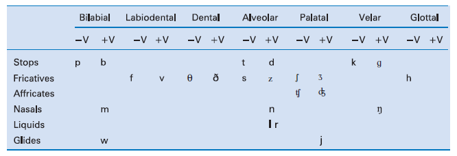 sounds of language on emaze