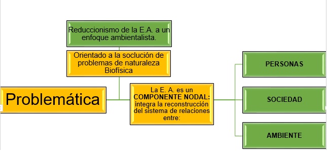 Educación ambiental by Luz MarinaAlvarez on emaze