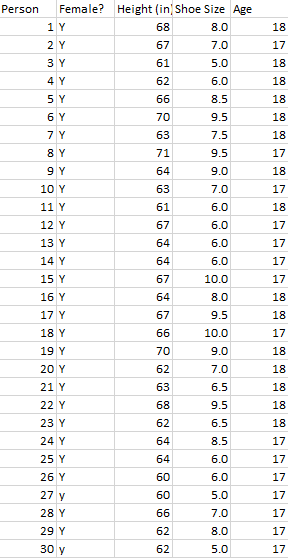 shoe size to height