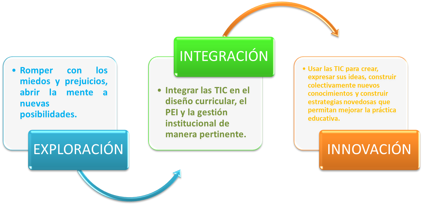 Competencias Tic at emaze Presentation