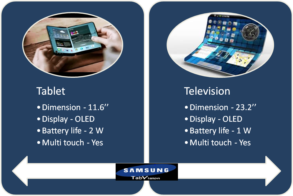 tabvision at emaze Presentation
