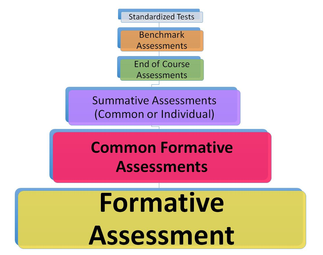 Standardized Testing Types Standardized Testing at emaze Presentation
