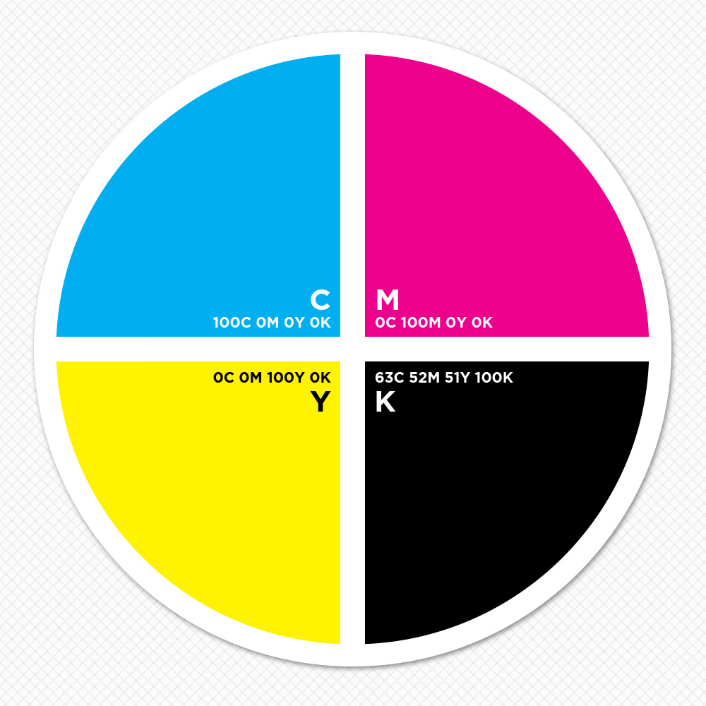 Cmyk 1. Цветовая модель CMY. Цветовая система CMYK. Цветовая модель Смук. Типография CMYK.