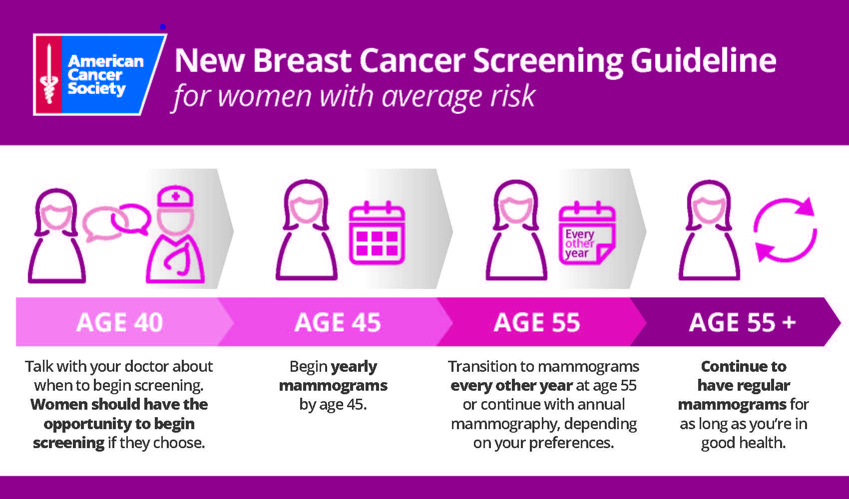 Ageing добавить. Breast Cancer. Инфографика BRCA breast Cancer. Screening. American Cancer Society.