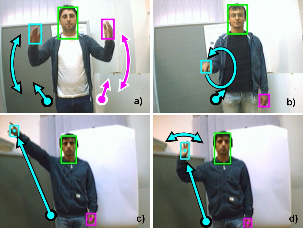 Multimodal interfaces at emaze Presentation