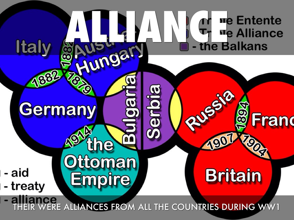 cause-of-world-war-on-emaze