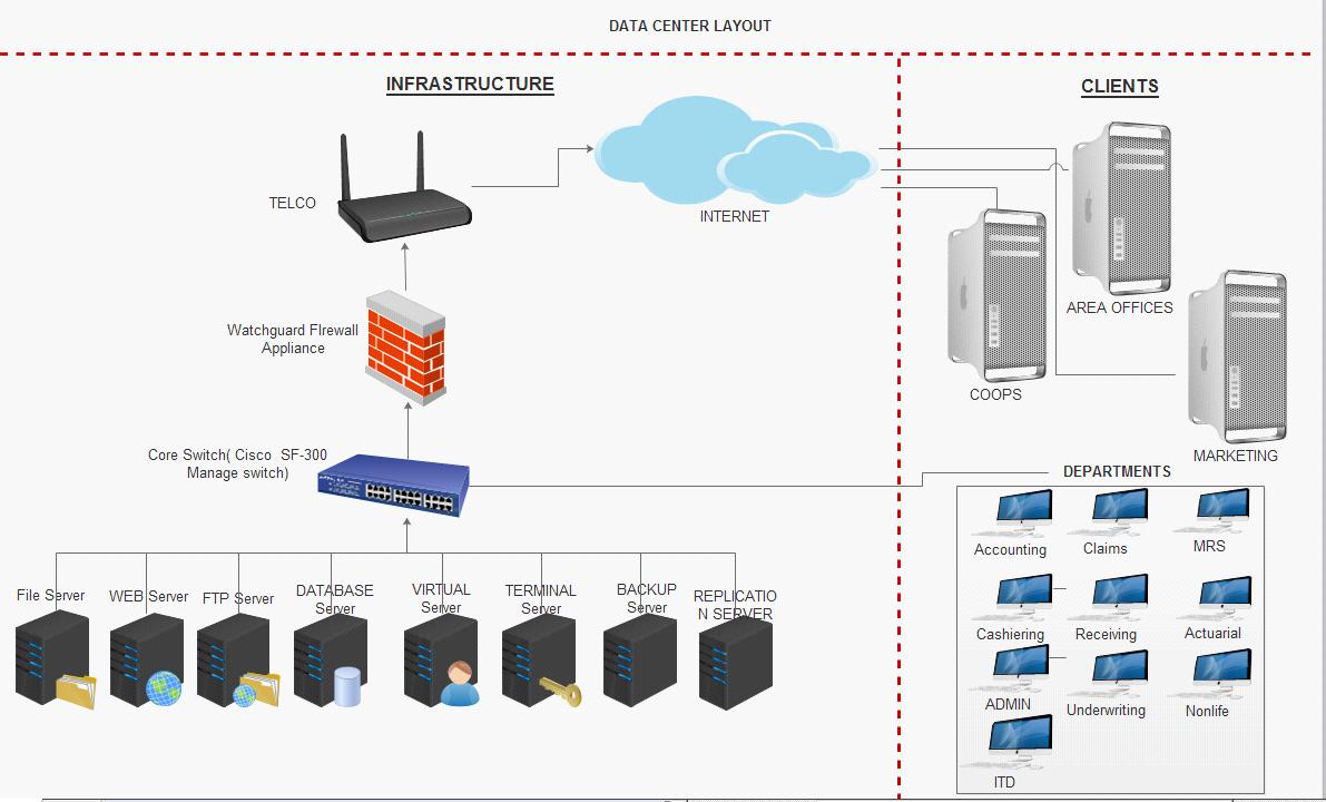 Datacenter at emaze Presentation