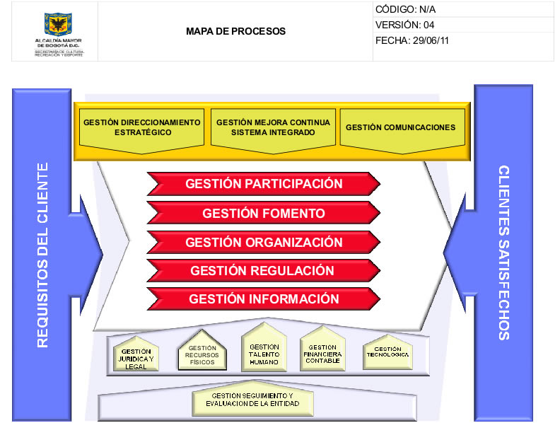 Mapeo de Procesos on emaze