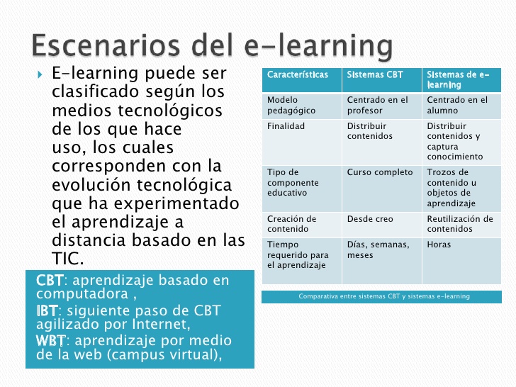GESTION DE at emaze Presentation
