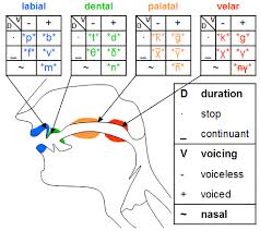 Phonology ppt-01 at emaze Presentation