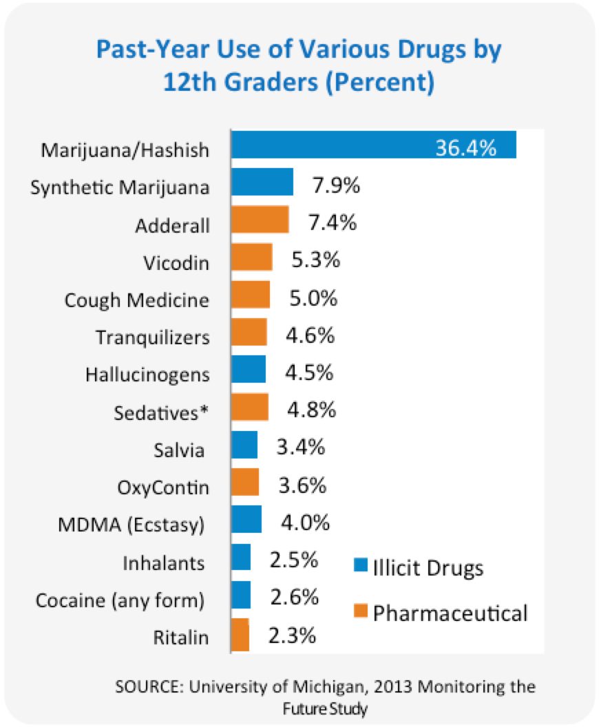 Ranking of countries by drug addiction europe. Schiff base reaction. Fast and secure access. Огород инфографика. Гидропоника гарден характеристика.