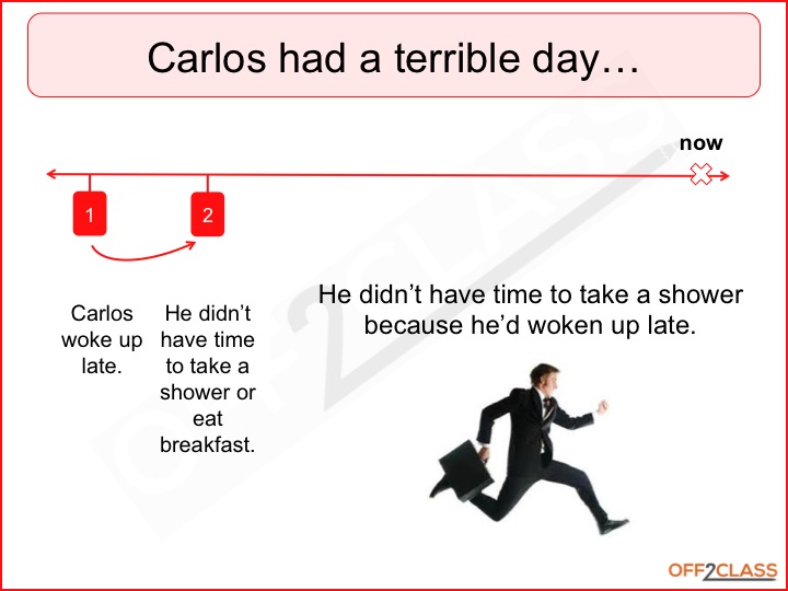 Косвенная речь в английском worksheets. Present participle глаголы. Perfect continuous teach. Reported speech предложения. Времена группы present.