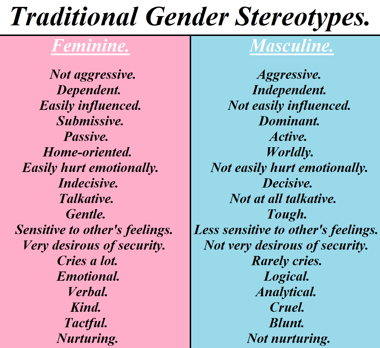 Stereotype essay