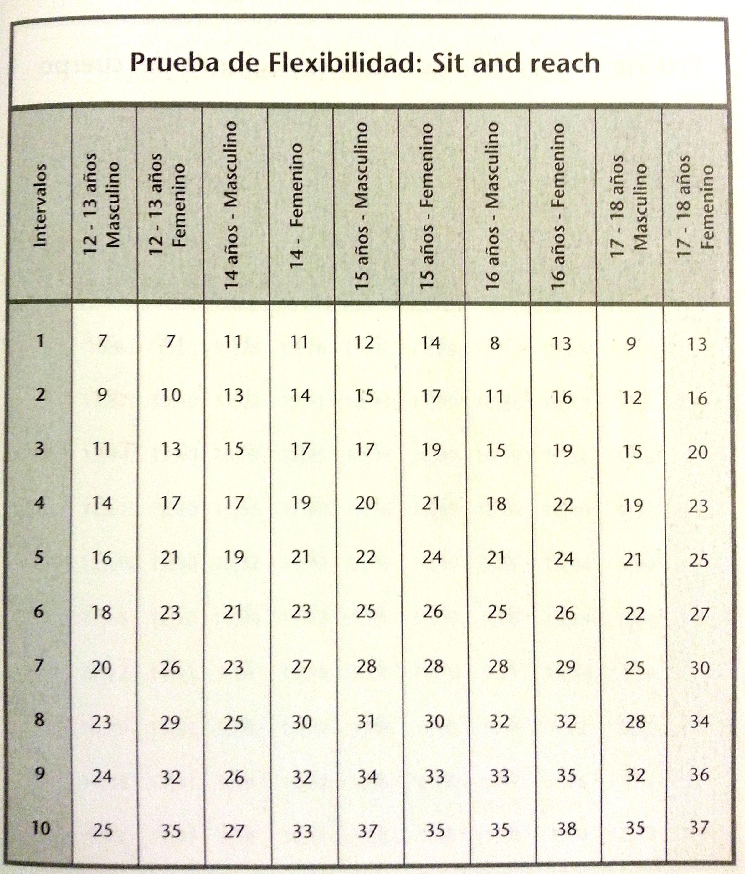 DetecciÓn De Talentos 8 On Emaze 1301