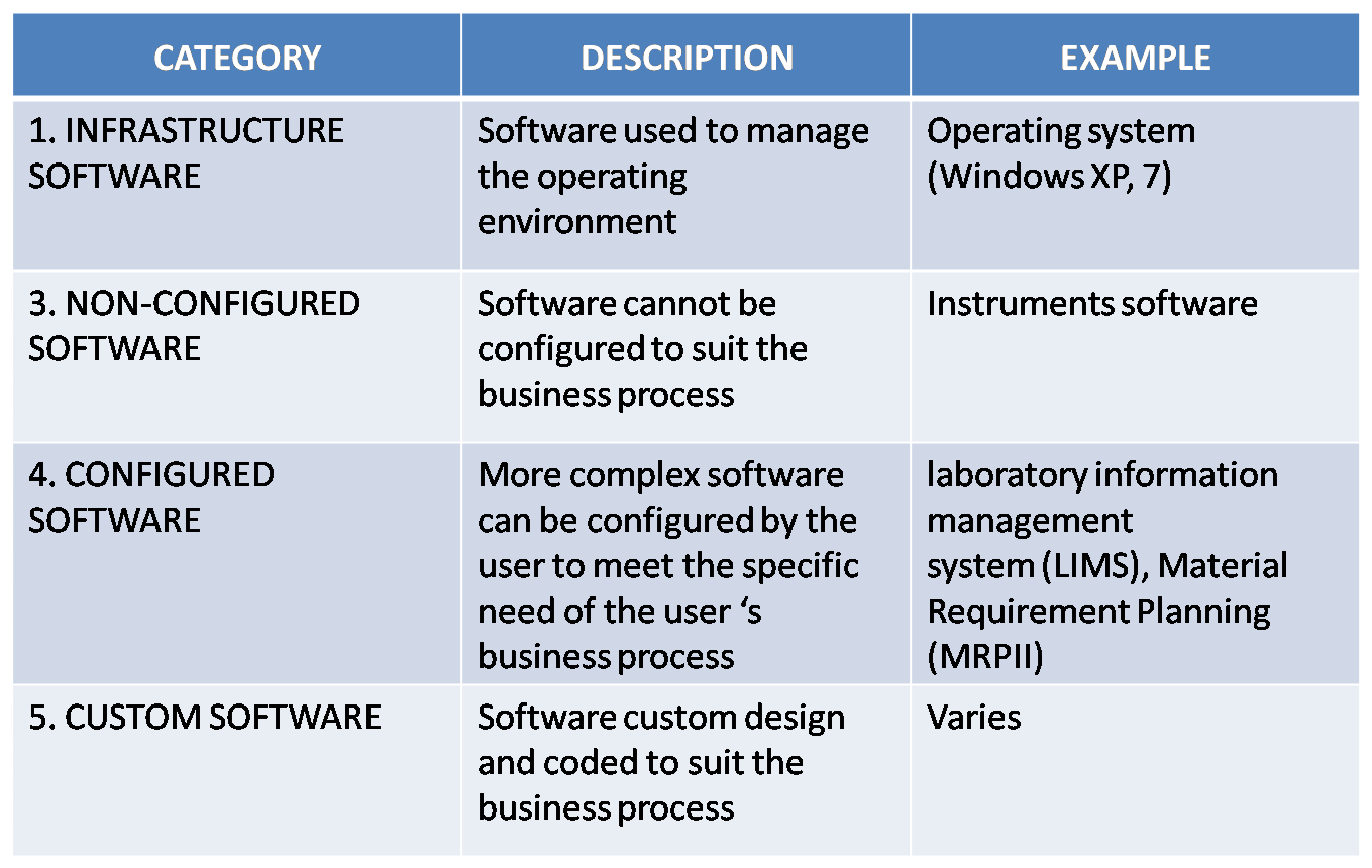 software categories examples