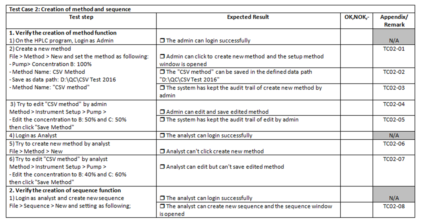 gamp categories examples