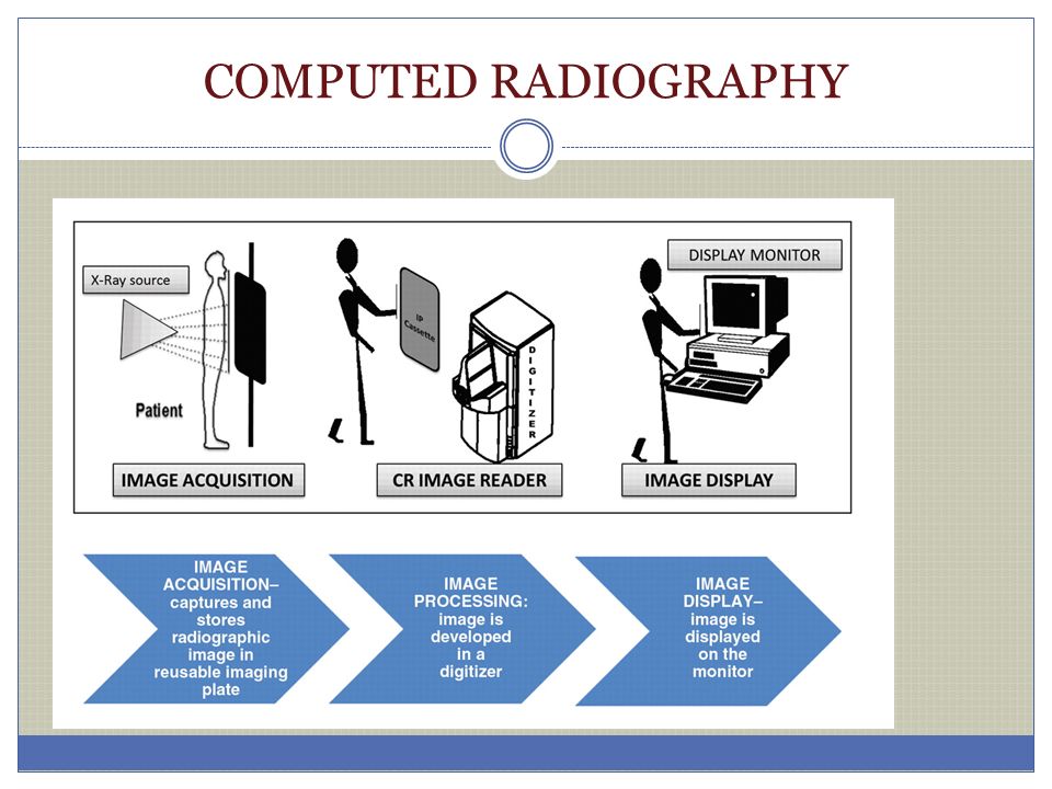 Radiography on emaze