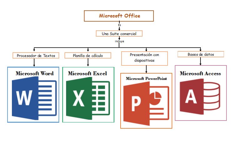 Herramientas De Productividad Microsoft 365 Icm 7456