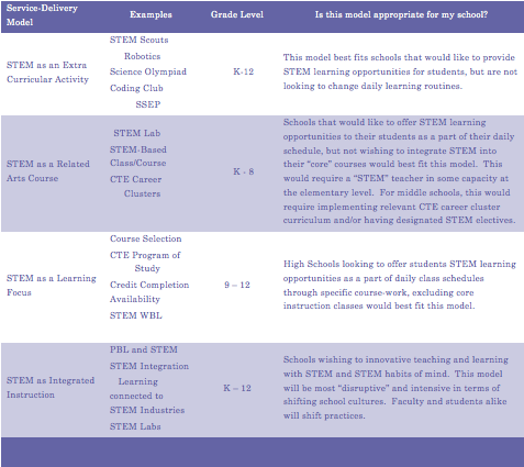 KCS STEM Certification Defined at emaze Presentation