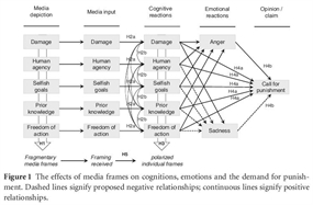 Framing Theory at emaze Presentation