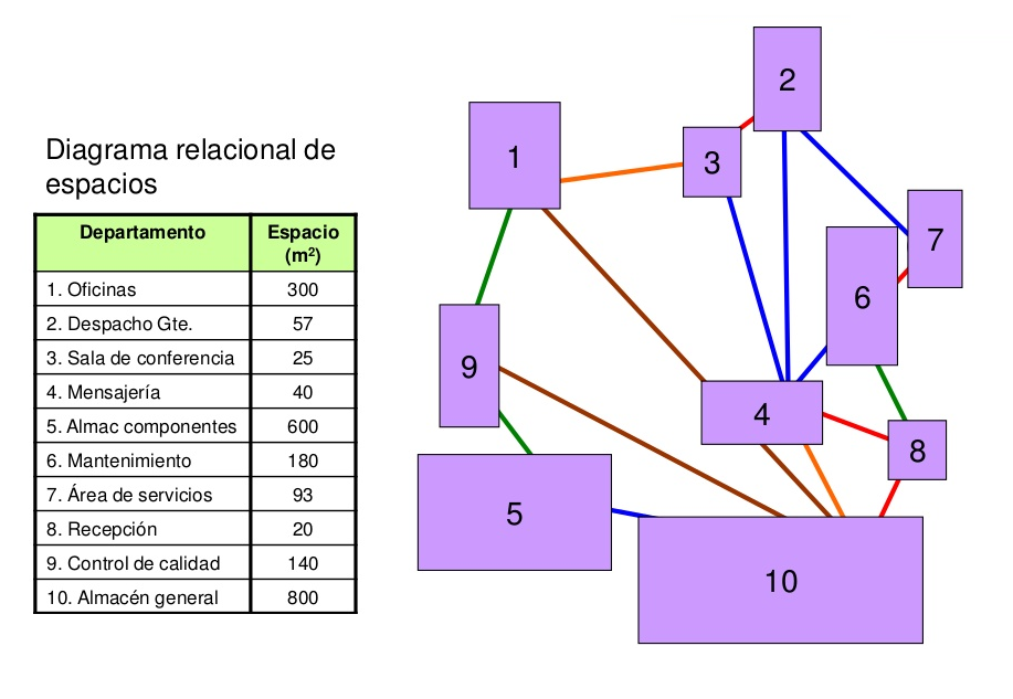 Diagrama De Distribucion De Planta Ejemplo Images And Photos Finder 2585