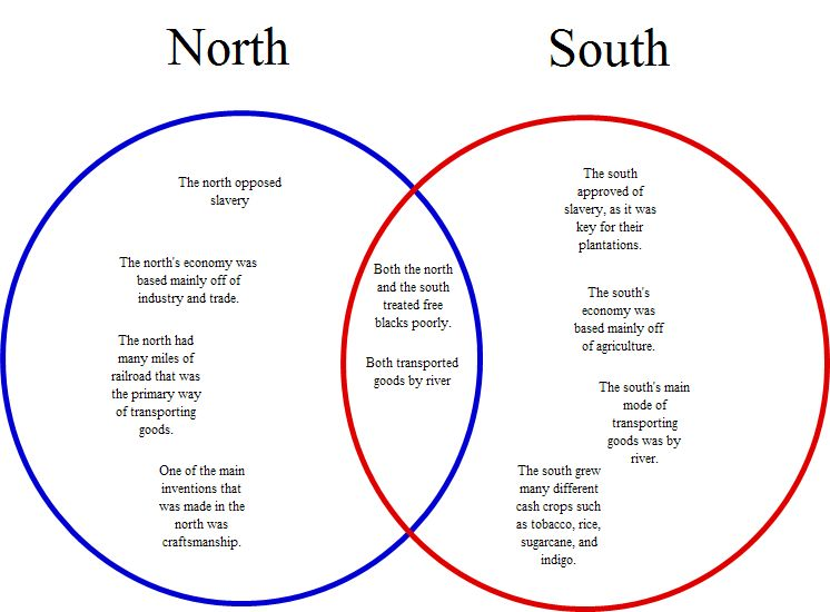 South meaning