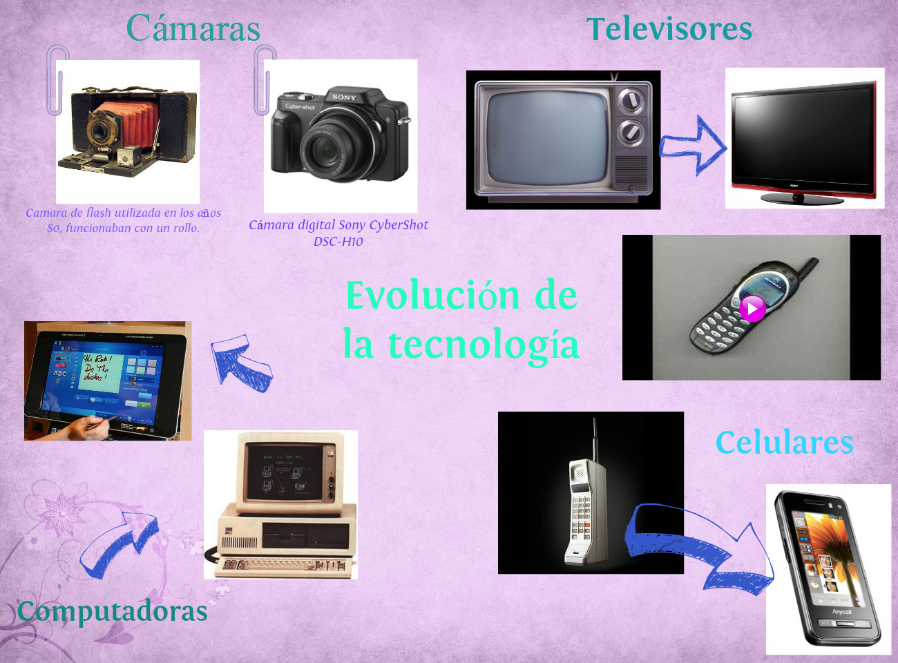 Resultado de imagen para imagen de la tecnologia
