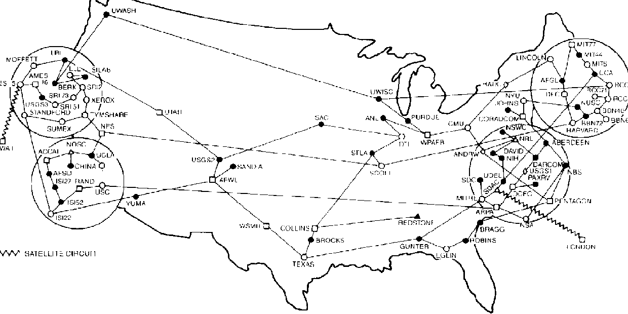 Arpanet