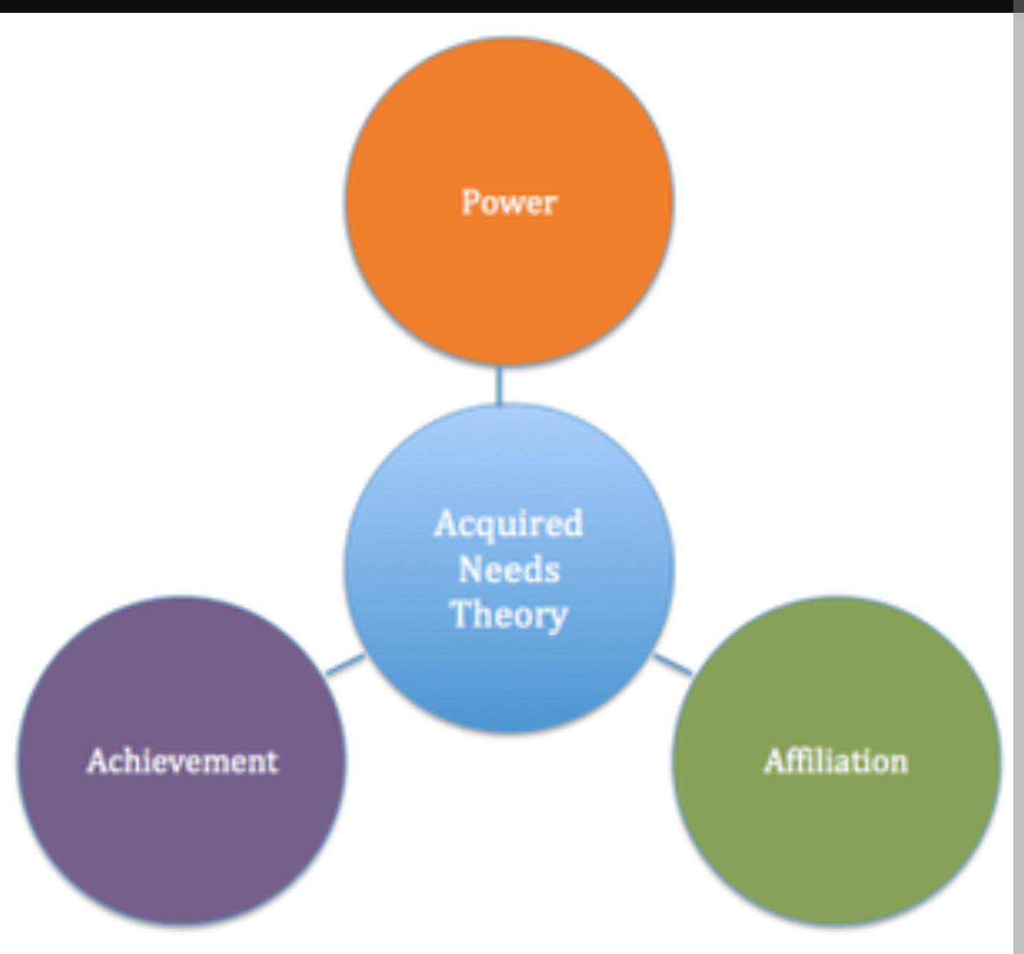 Likes 2 works 3 need. MCCLELLAND’S Theory of needs. MCCLELLAND’S three needs Theory. David MCCLELLAND'S Theory of Motivation. MCCLELLAND'S achievement Theory.