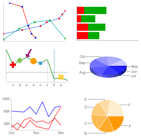 Tipos de graficos at emaze Presentation