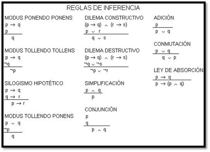 Resultado de imagen para ponendo ponens