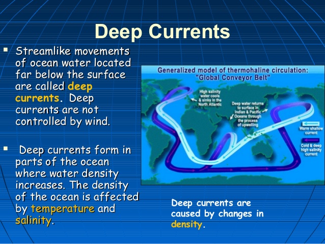 Currents and on emaze