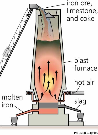 Iron smelting on emaze