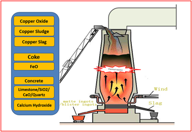 Iron smelting on emaze