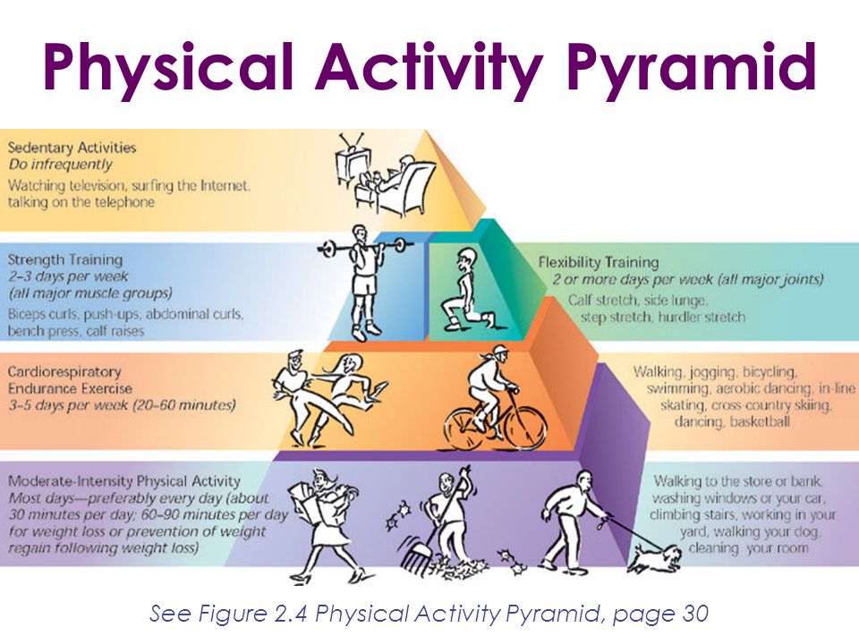 levels of physical activity